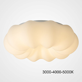 Светильник потолочный ImperiumLOFT Oddly 223916-23 42Вт LED