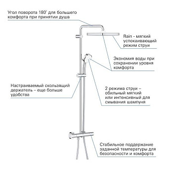 Душевая система GROHE Tempesta Cosmopolitan System 250 26689000 хром