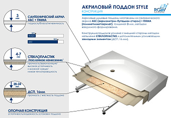Душевой поддон RGW Acryl 16180282-11 STYLE 120х80см