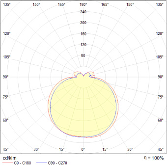 Светильник подвесной Maytoni Line MOD016PL-L75B 78,3Вт LED
