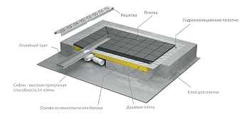 Душевой трап RADAWAY 5CL1111A/5R085R 109х109см горизонтальный сток