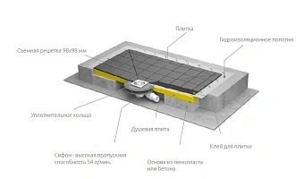 Душевой трап RADAWAY 5DK1108/5K01 109х79см горизонтальный сток