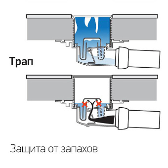 Душевой трап Paini 381A 12,5х12,5см горизонтальный сток
