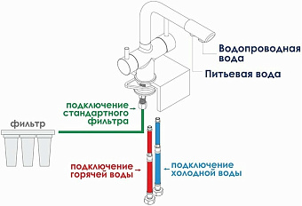 Смеситель для кухни WASSERKRAFT A8017 поворотный излив хром