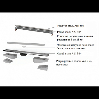 Щелевой душевой трап BERGES B1 KERAMIK 090117 600 69,5х31,2см горизонтальный сток