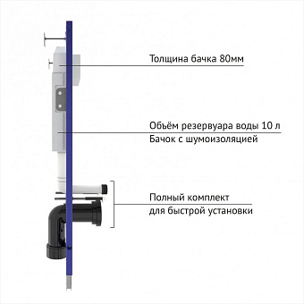 Комплект для установки подвесного унитаза BERGES NOVUM 40255 с панелью смыва чёрный