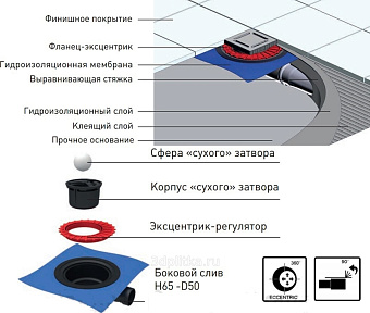 Душевой трап BERGES 91363 21х19см боковой сток