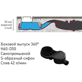 Душевой лоток BERGES 95017 69,5х12,1см вертикальный сток с решёткой и опорами