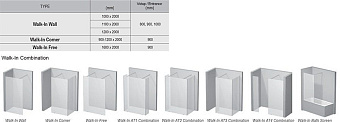 Угловое ограждение RAVAK Walk-In GW9WD0C00Z1 200х110см стекло прозрачное