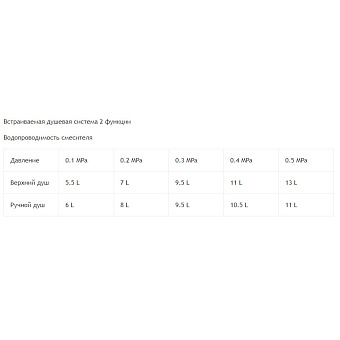 Душевая система RGW Shower Panels 21140851-01 SP-51 хром