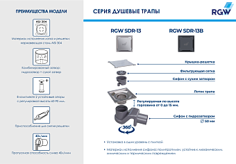 Душевой трап RGW 47211311-04 SDR-13B 11х11см горизонтальный сток