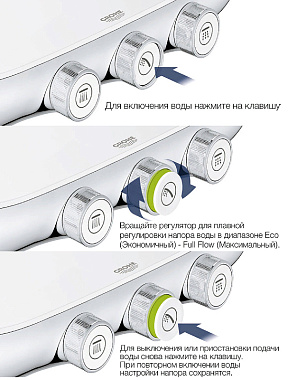 Душевая система GROHE Rainshower Smartcontrol 26443000 хром