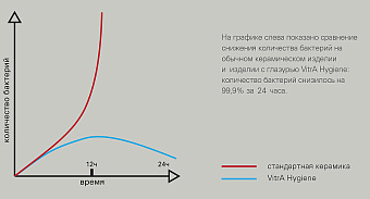 Инсталляция с унитазом VITRA S10 9842B003-7206