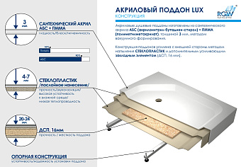 Душевой поддон RGW Acryl 16180488-41 LUX/TN-P 80х80см