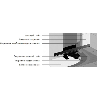 Щелевой душевой трап BERGES WALL 091056 600 60,5х12,1см вертикальный сток