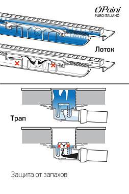 Щелевой душевой трап Paini Klasik CH550K 72,5х55см горизонтальный сток