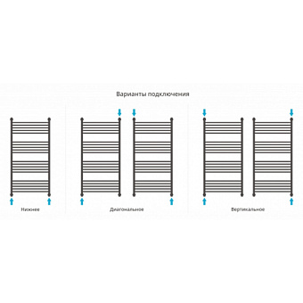 Полотенцесушитель СУНЕРЖА Флюид+ 00-0222-1260 хром