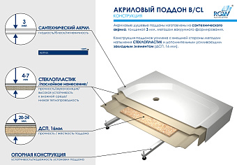 Душевой поддон RGW Acryl 16180188-51-A B/CL-S-A 80х80см