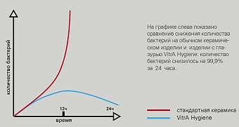 Писсуар сенсорный VITRA Arkitekt 4106B003-5597